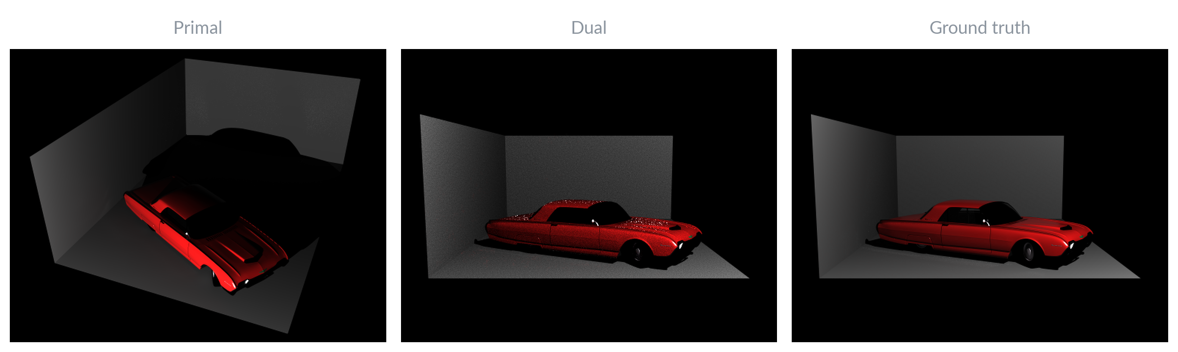 Primal image, dual image computed from the transport matrix, and ground-truth dual image